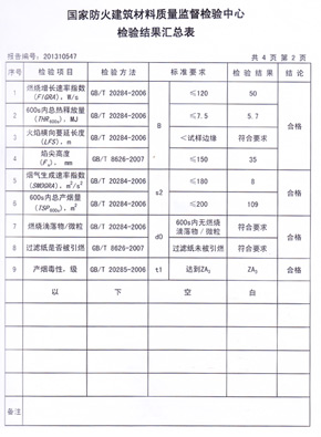 格林雅抗倍特燃燒性能檢驗報告(中)