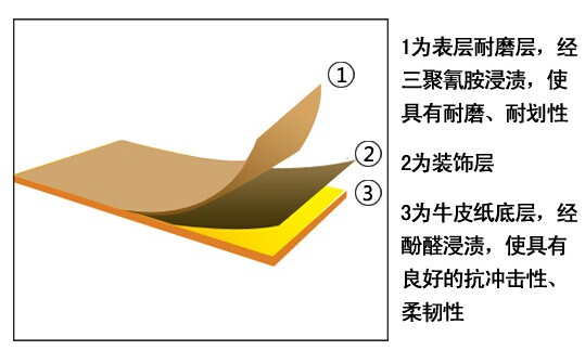 貼面防火板